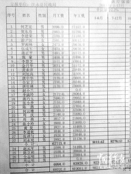 行政编制与事业编制的区别,与其中的干部指标