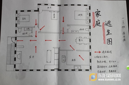 家庭火灾逃生线路图(平面图,大致的)-家庭火灾