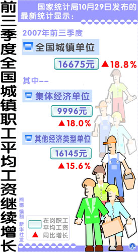 华西村人均收入_深圳2006年人均收入