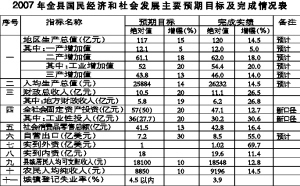 吉县Gdp_吉县2017年国民经济和 社会发展统计公报(2)