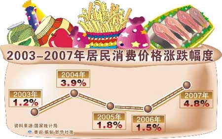 07����񾭼�ͳ�ƹ�������GDP����11.4%
