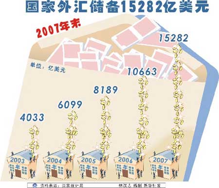 gdp增速_2007北京gdp