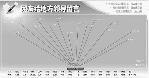 �쵼�ɲ����� �й���̳������(��ͼ)