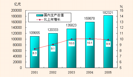 gdp统计研究_gdp统计权重(2)