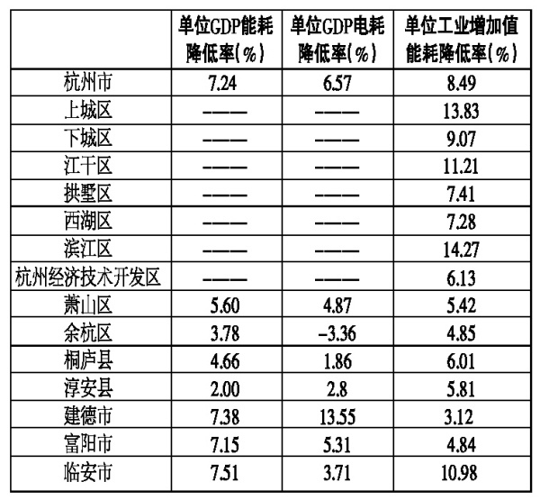 杭州gdp为什么这么低_浙江省最穷的城市,GDP不及杭州零头,景点不比杭州差