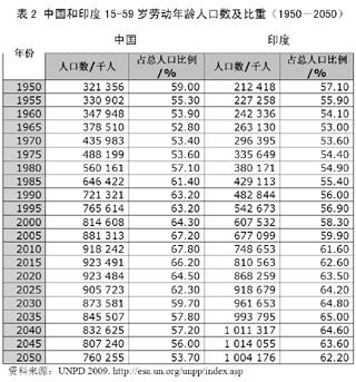 磐安人口人口数量_人口老龄化图片(2)