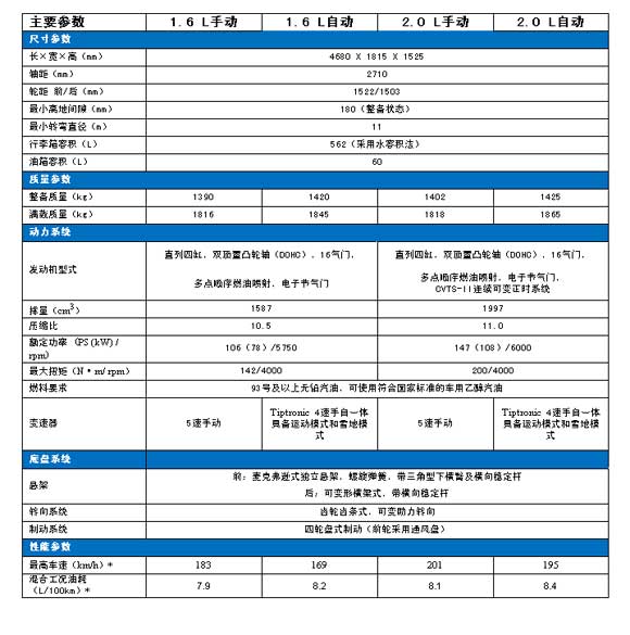 东风标致408价格参数表