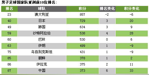 世界国家队排名_世界排名前100的大学(3)