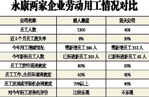 永康工招聘_2020天津市公安局 招聘警务辅助人员 3552人 备考指南(4)