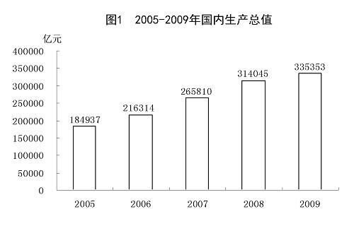 嵊州市gdp_嵊州市越秀路地图