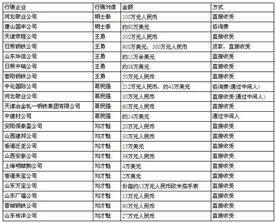 �����л߰�����