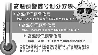 全国多地最高气温超过40℃ 高温预警持续鸣响