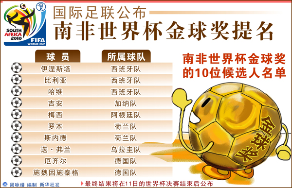 阿根廷发首发名单图片