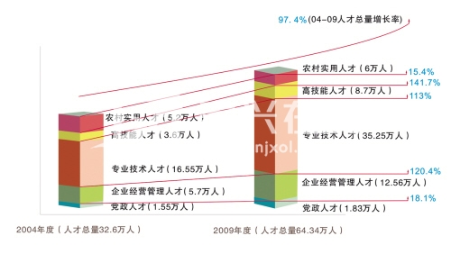 南湖区GDP(3)