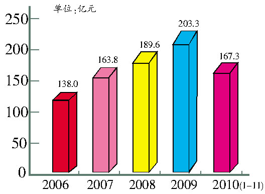 gdp重要还是综合实力强_9万亿俱乐部 十省份2018年GDP数据出炉(2)