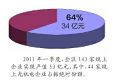 平湖年经济总量_平湖经济开发区规划图(2)