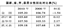 武义县人口_常住人口46.9万!武义最新人口数据来了