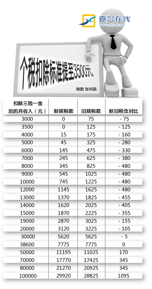 中收入阶层消费比例图_西安工薪阶层收入