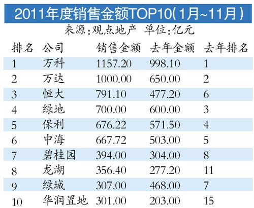 可观黄金_收入可观(2)