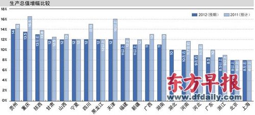 �ط����Ἧ�п�Ļ GDP����Ŀ�ꡰ�������ߡ�