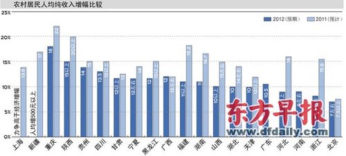 中国gdp经济增长图_2019东经济gdp增长(2)