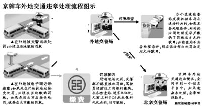 �������ճ������Υ�²������������鳵(ͼ)