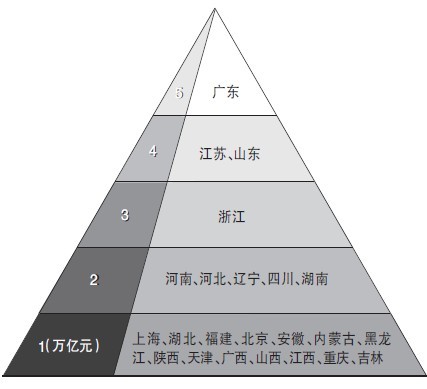 福州市gdp高原因_福州2014年GDP首破5000亿 今年争取外国领馆入驻(3)