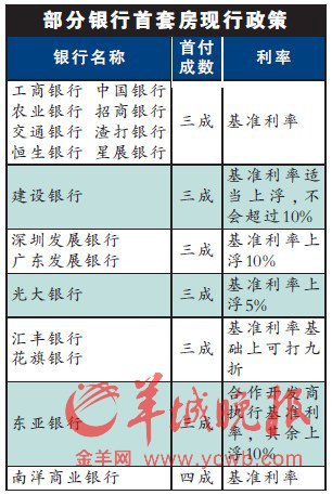 �������������־����Żݣ���������Ҳ��ʼ�����١�