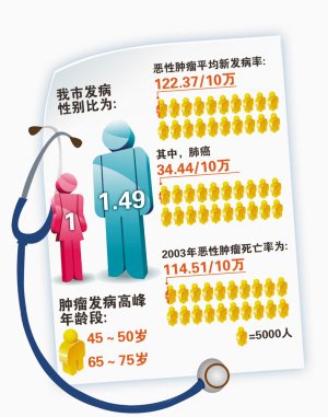 ����ÿ��6���˻���֢ �ΰ������ʾ�ȫ����λ