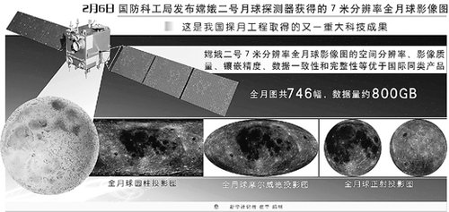 �й�����������ȫ��ͼ Ӱ��ͼ���ݶԹ��ʿ���