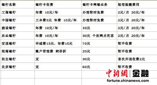 ���п�����ڴ��۶��ԣ����ߡ�Ǯ;�����Կ����ۣ��������໨��ʮԪ���ϰ�Ԫ��