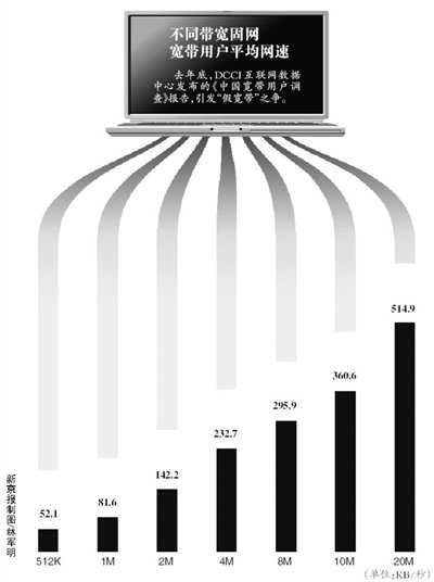 ���Ų������꽫�ص�ʵʩ��������