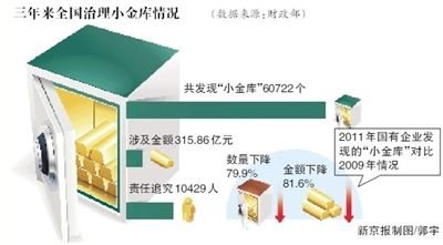 ����ί���Ͻ������������ʽ����ڵ�����Ѻ