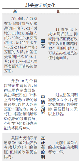 �й������������ǩ֤��ʱ����3��