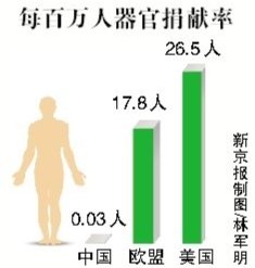 �����������پ����Ե㽫���� 6ҽԺ����ͣ����