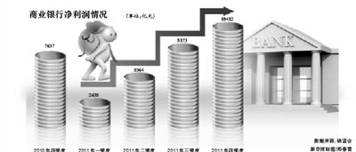 ȥ����ҵ������������ ƽ��ÿ�쾻��28.5��