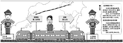 ��·˾��������Ȩ��Ȩ����������