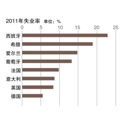 ϣ��������������Ըо�ǰ���谵 ����ʧȥ����