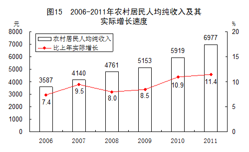 国民经济总量_国民经济恢复时期