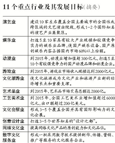 �Ļ��������ҵ��ֵ5�귭�� ���ϸ��Ļ���Ծ��