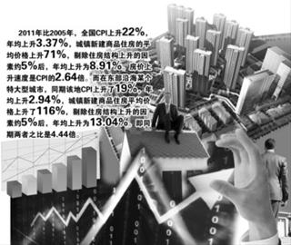 ȫ����ЭίԱ���غ����з��ز���ĭ����50%