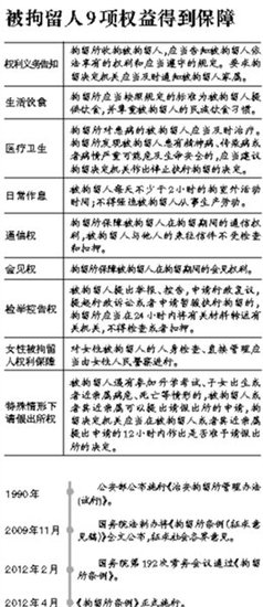 �ҹ���̨���������� ����Ű��׷��������ʧ