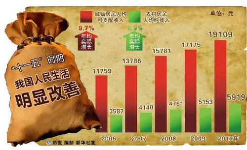 ����߲��ܼ���̬����������������������