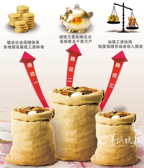 ����߲��ܼ���̬����������������������