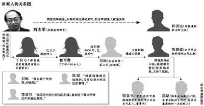 ��־����ָΪ������������Ա�κ����ͨ��ϵ