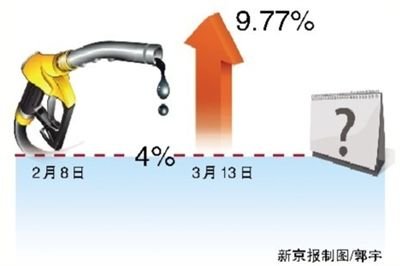 ��ʯ�����ܳ��ͼ��ϵ�ʱ���ѵ� �г������Ǽ�