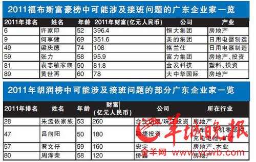 �����Ǽ�����ҵ����Ӱ༾ �����Ļ����е�����