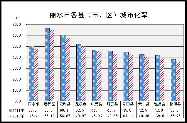 浙江省人口抽样调查_大数据时代做好人口抽样调查的思考 基于浙江2015年1 人口(3)