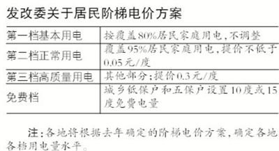 ����ί���ھ�����ݵ�۷���