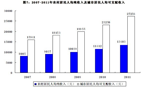 2011年东阳市国民经济和社会发展统计公报 --
